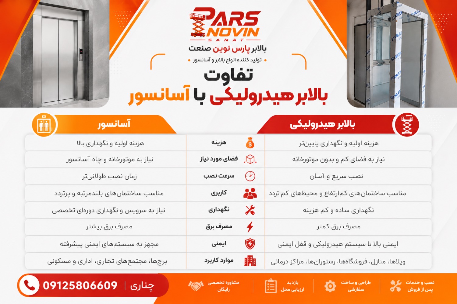 369A3EB6-A7E0-4279-B91F-FD57B48A7B4F قیمت و خرید بالابر خانگی از بالابر پارس نوین صنعت